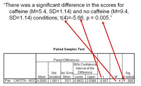 paired samples t test apa format.